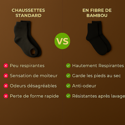 Chaussettes fibre de bambou Sokha